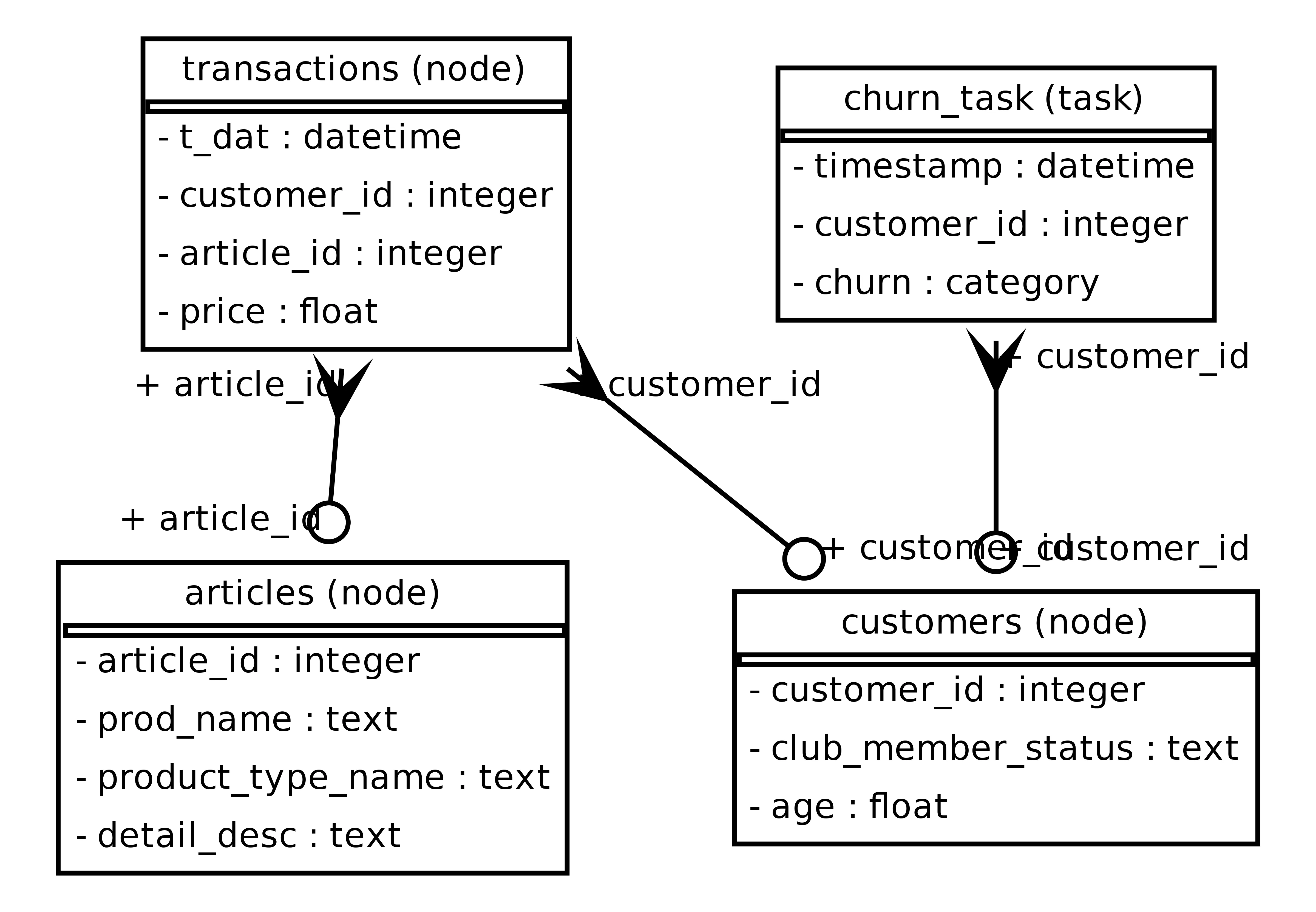 node_task_schema